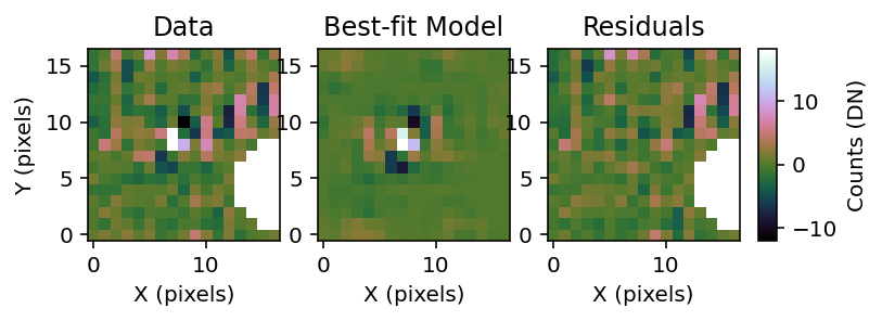 ../_images/tutorials_NIRCAM_F300M_BKA_Outer_Planet_24_0.png
