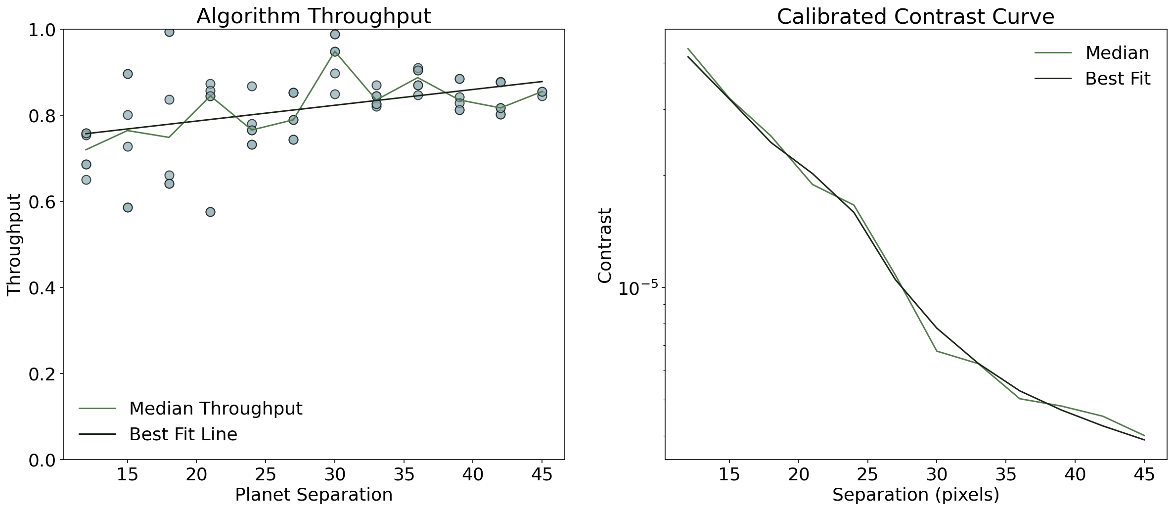 ../_images/tutorials_NIRCAM_F300M_ContrastCurves_43_0.png